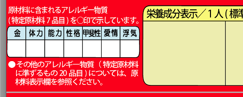 ビスコ成分表示